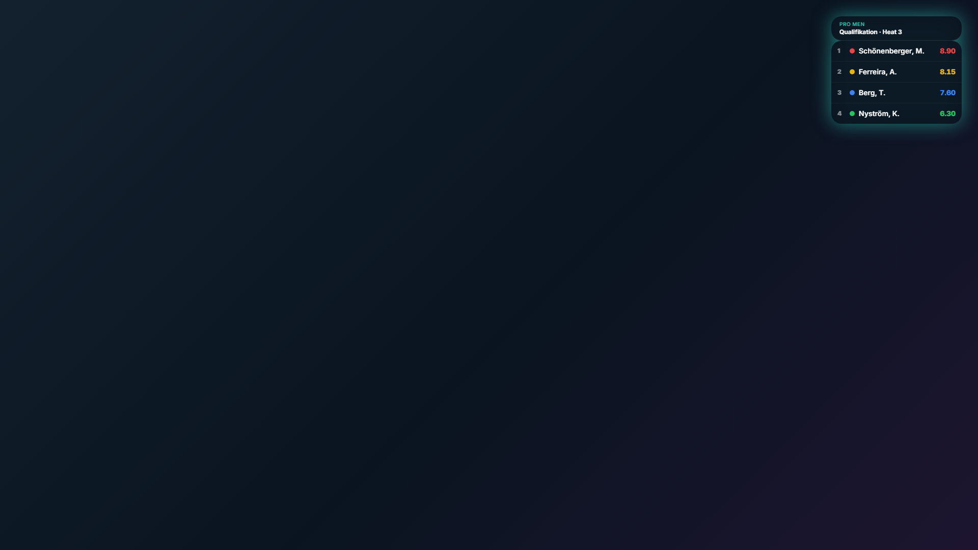 Leaderboard-Overlay über einem Videobild
